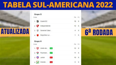 sulamericana 2022 tabela.